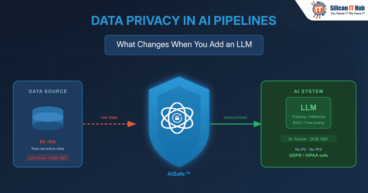 Data Privacy in AI Pipelines- Changes You Need to Know When Adding LLM