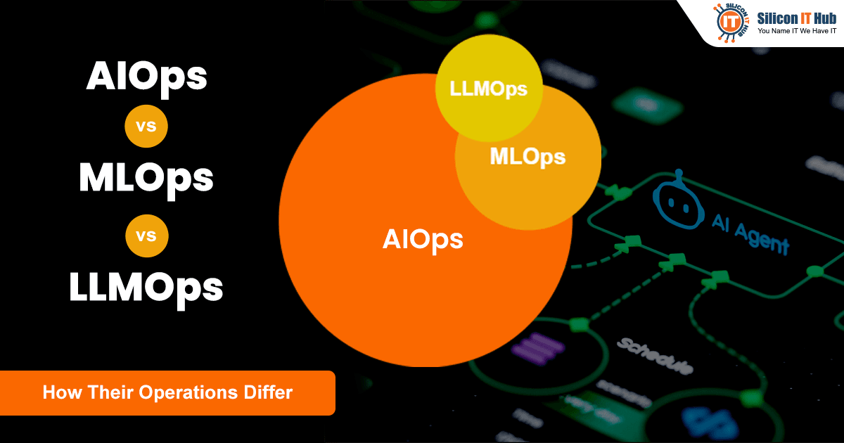 AIOps vs MLOps vs LLMOps: How Their Operations Differ