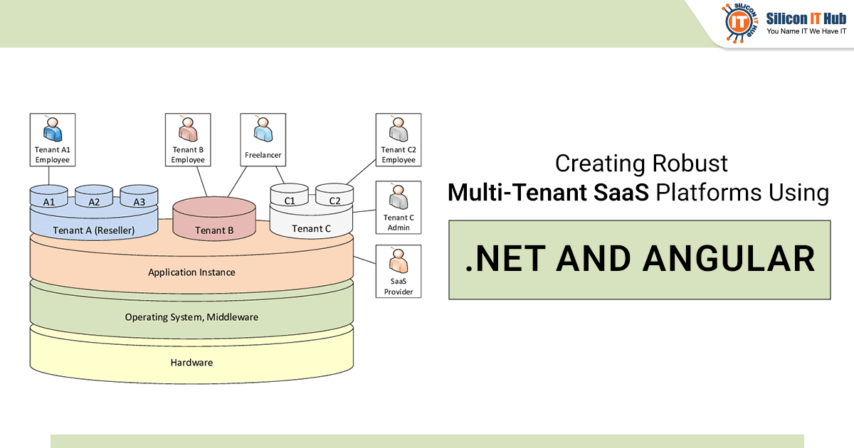 Building Scalable Multi-Tenant SaaS Platforms using .NET and Angular