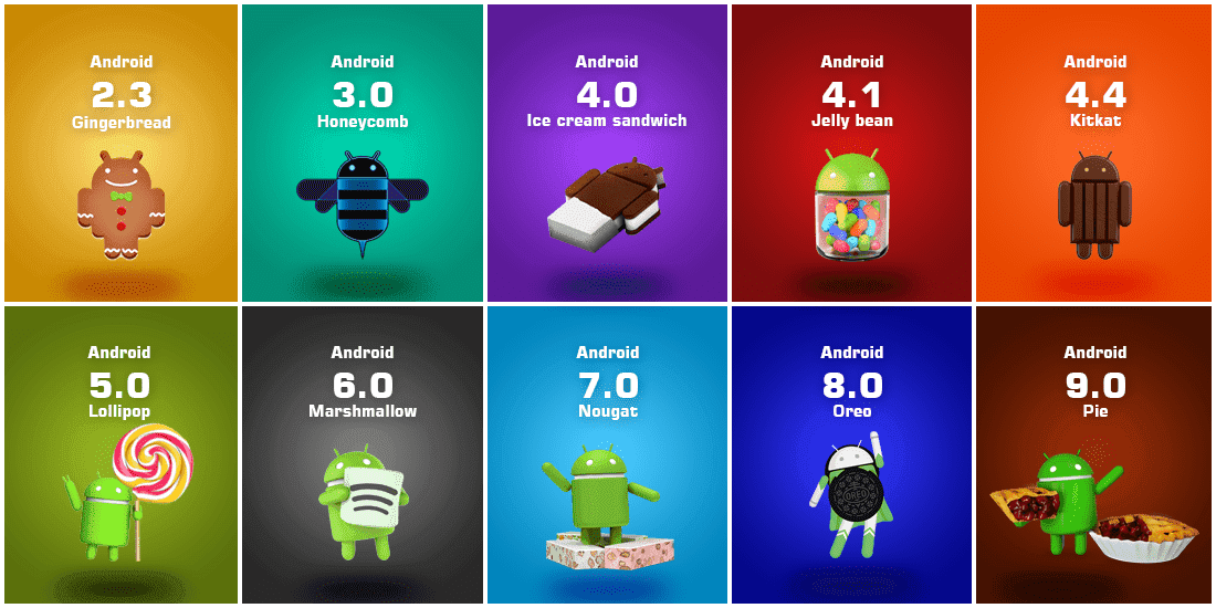 7 Reasons Why Should You Need An Android App Development Company?