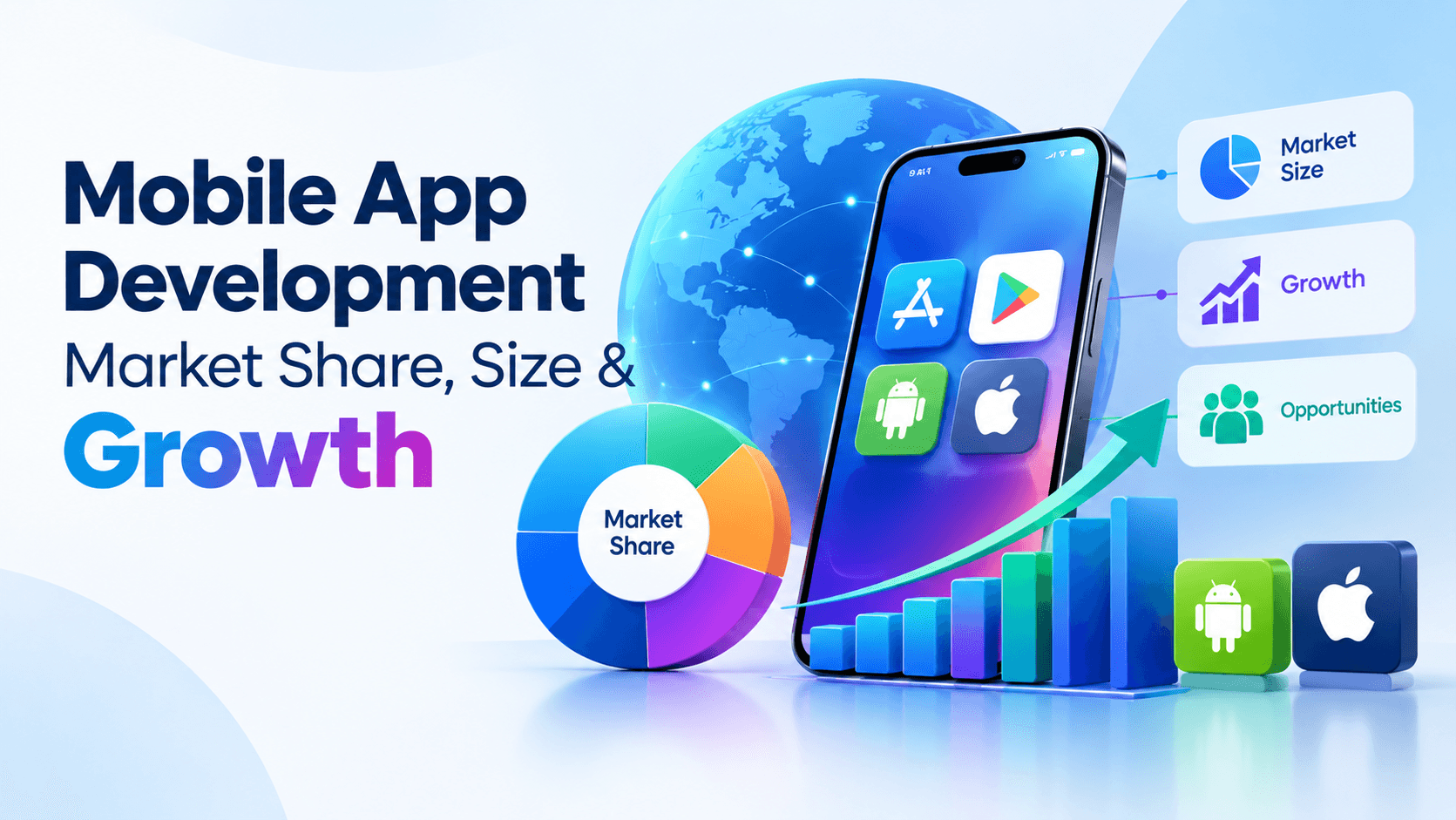 Mobile App Development Market Share, Size, and Growth